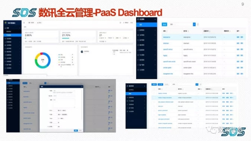 数讯云VDC:多云管理的金钥匙