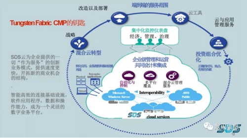 数讯云VDC:多云管理的金钥匙