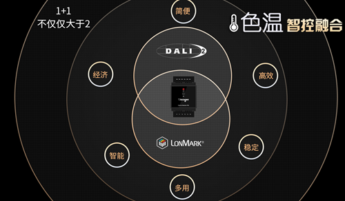 奥格新品DALI调光控制器:内置主流DALI与LonWork总线技术