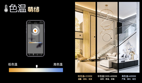 奥格新品DALI调光控制器:内置主流DALI与LonWork总线技术