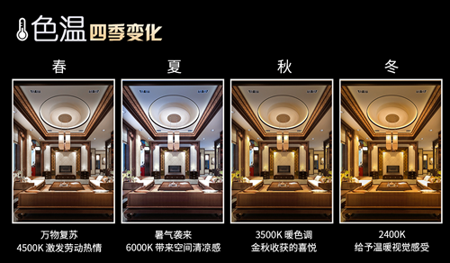 奥格新品DALI调光控制器:内置主流DALI与LonWork总线技术