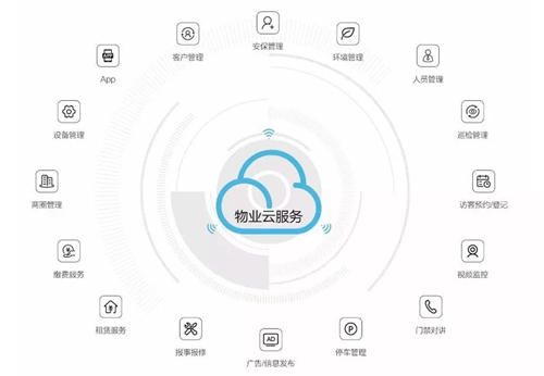 立林加入中国物业管理协会,加强与社区物业合作,助力智慧社区建设