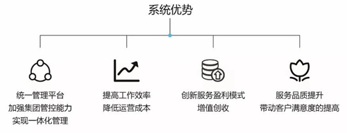 立林加入中国物业管理协会,加强与社区物业合作,助力智慧社区建设
