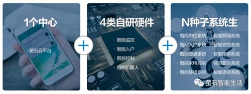 科普丨智能家居摄像机和专业安防摄像机区别?