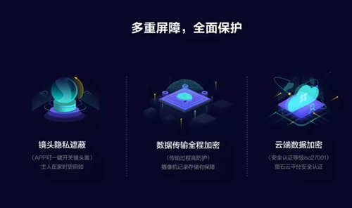 科普丨智能家居摄像机和专业安防摄像机区别?