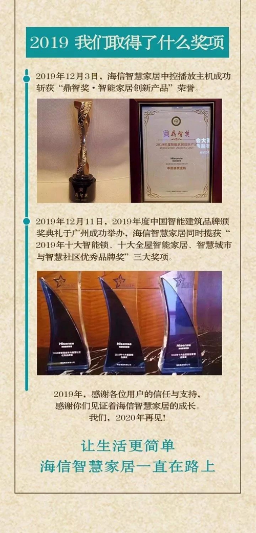海信智慧家居2019年报出炉,AI 交互和系统研方面取得突破性进展