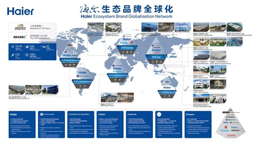 海尔智慧家庭打造全球化形象,展示全球化品牌布局