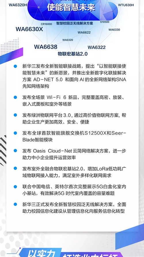 2019新华三网络年度盘点:以智能联接使能智慧未来