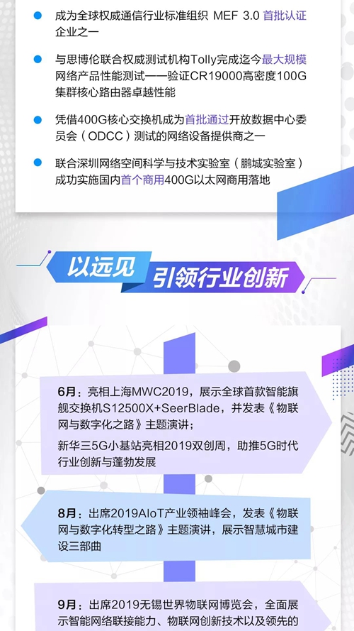 2019新华三网络年度盘点:以智能联接使能智慧未来