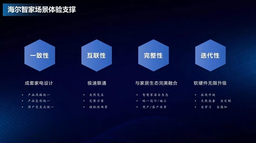 专访丨海尔智家生态平台李莉:推动智能设备互联互通,构建多场景应用