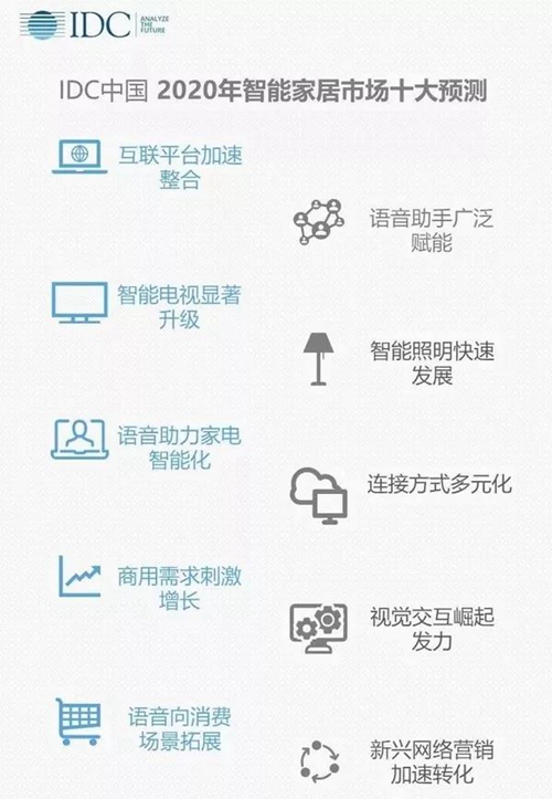 IDC中国发布《中国智能家居市场2020年十大预测》