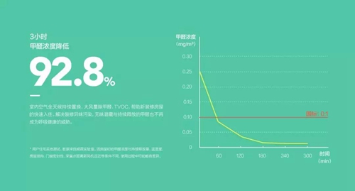 萤石新品 | EZVIZ除甲醛新风机:提升空气含氧量,多种模式按需选择