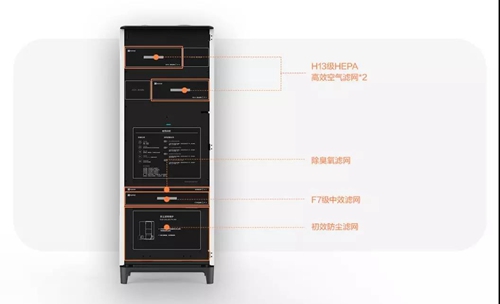 萤石新品 | EZVIZ除甲醛新风机:提升空气含氧量,多种模式按需选择