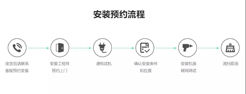 萤石新品 | EZVIZ除甲醛新风机:提升空气含氧量,多种模式按需选择