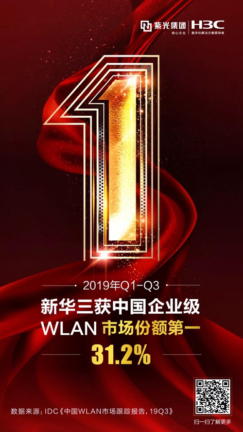 新华三持续领跑中国企业级WLAN市场,积极布局Wi-Fi 6,抢占未来机遇