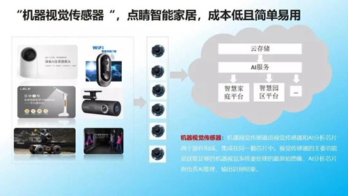 华为云战略和业务发展总监周景才:AI技术颠覆智能家居用户体验