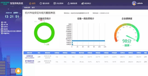 鸿雁智慧用电服务近50家养老院,提供智能用电解决方案和智慧化用电安全服务