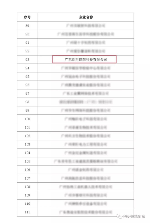 盘点丨创明智能窗帘年度获奖荣誉,从企业、产品到个人,展现收获硕果的一年