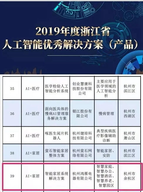 鸿雁电器智能家居系统解决方案荣获“优秀解决方案榜单”奖