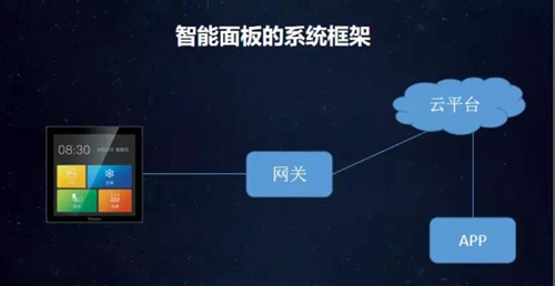 CSHIA微课 | 鸿雁王晓东:智能面板行业发展、产品分析和技术要求