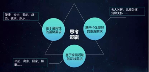 CSHIA微课 | 鸿雁王晓东:智能面板行业发展、产品分析和技术要求