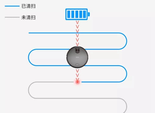 新品丨国美智能扫地机器人GM-200A上市,内置激光导航功能,实现扫拖一体