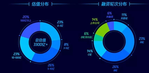 绿米联创入选腾讯 WeCity 加速器首期名单,打造资源共享、产业融合,推进城市智能化
