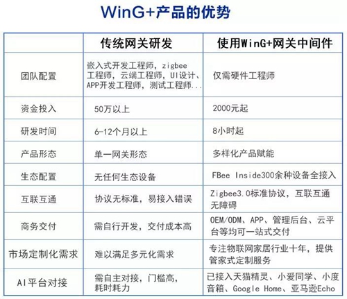 飞比科技与微信团队合力打造“微信相框X”上市,具备Zigbee3.0智能家居网关全能力