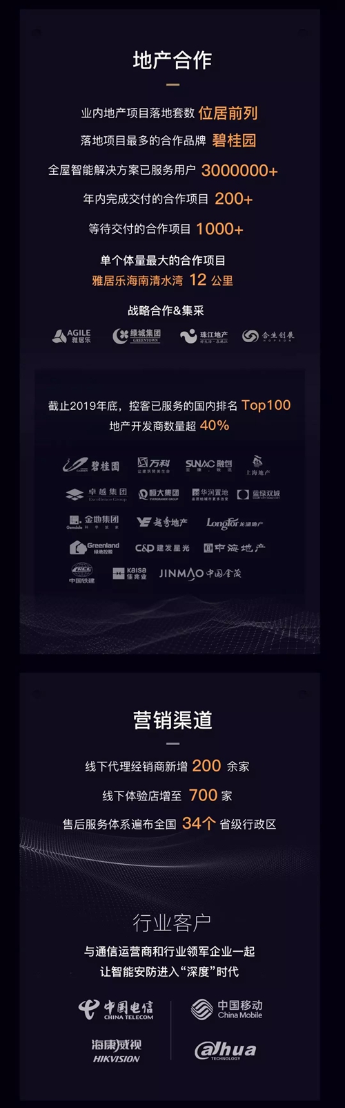 控客2019年度标签丨从一家智能硬件到智能化解决方案企业