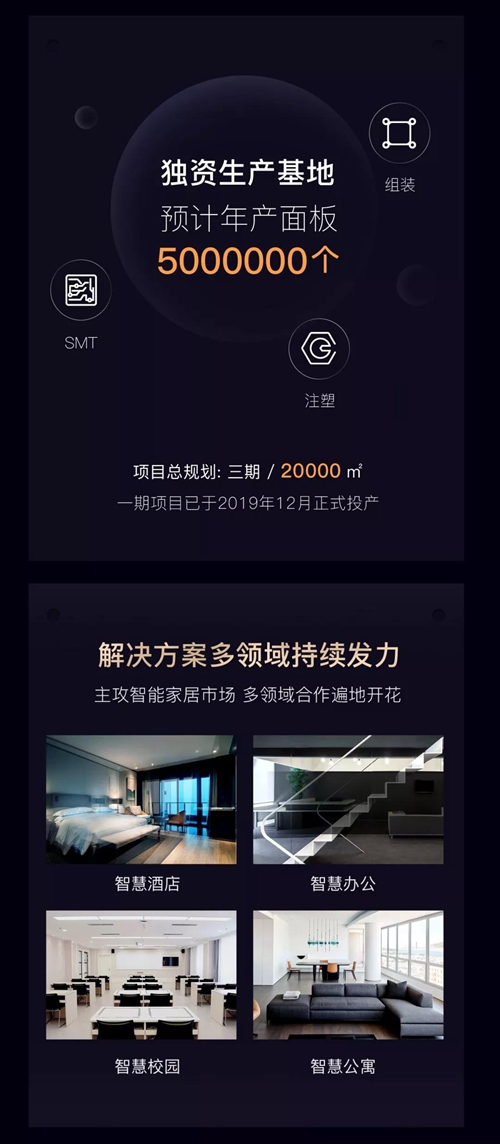 控客2019年度标签丨从一家智能硬件到智能化解决方案企业