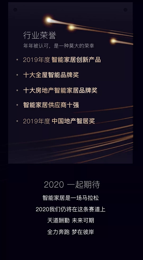 控客2019年度标签丨从一家智能硬件到智能化解决方案企业