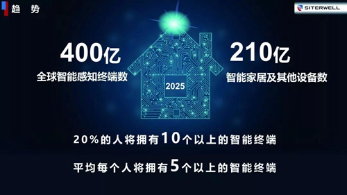 专访 | 赛特威尔副总经理张益波:造物吸引朋友圈,主打四大生态圈