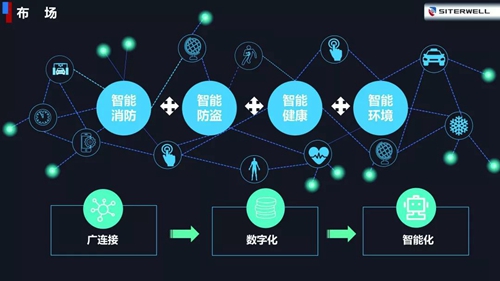 专访 | 赛特威尔副总经理张益波:造物吸引朋友圈,主打四大生态圈
