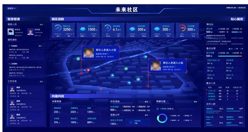 群防群控丨筑家易智慧物业管理系统构筑社区疫情防线