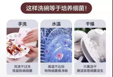 科普丨海尔洗碗机一步带你认识如何消毒杀菌