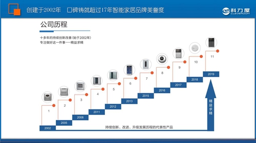 专访丨科力屋董事长覃炳宽:用差异化创新产品打造全屋智能