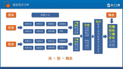 专访丨科力屋董事长覃炳宽:用差异化创新产品打造全屋智能