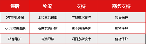 声必可正式启用新logo,宣告品牌12项服务升级