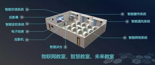 顺舟智能发布智慧教室解决方案,实现教室场景智慧化升级