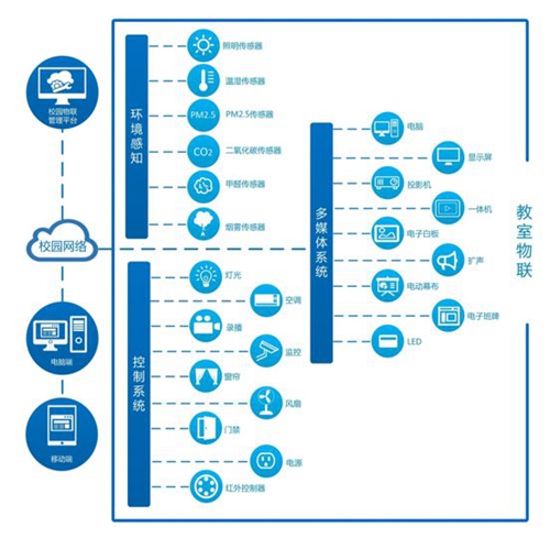 顺舟智能发布智慧教室解决方案,实现教室场景智慧化升级
