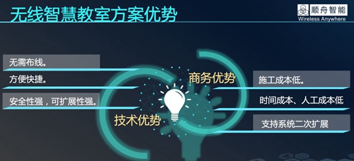 顺舟智能发布智慧教室解决方案,实现教室场景智慧化升级