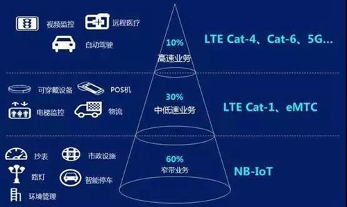 芯讯通推出多款LTE Cat.1模组,提升产品服务体验