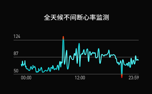 新品 | 萤石智能手环:触控反应灵敏,IP68级防水满足需求