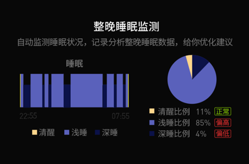 新品 | 萤石智能手环:触控反应灵敏,IP68级防水满足需求