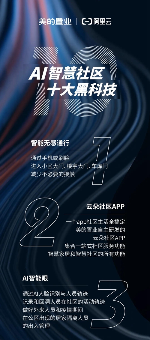 美的置业联手阿里云落地首个AI社区,形成整套智慧全景生活解决方案
