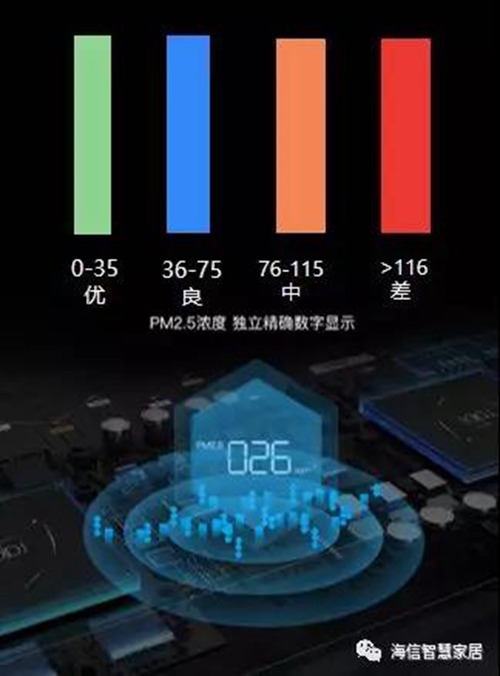 新品丨海信KJ300F-FE空气净化器,具备专业的消毒杀菌功能