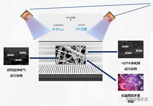 新品丨海信KJ300F-FE空气净化器,具备专业的消毒杀菌功能