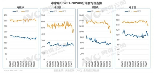 庆科信息以“装模组、建平台”为小家电厂商量身定制增长“锦囊”