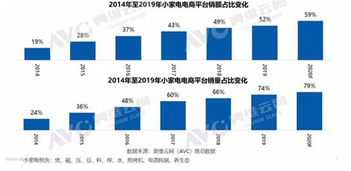 庆科信息以“装模组、建平台”为小家电厂商量身定制增长“锦囊”
