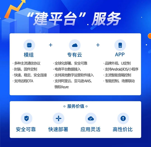 庆科信息以“装模组、建平台”为小家电厂商量身定制增长“锦囊”